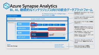 Azure Synapse Analytics
BI、AI、継続的なインテリジェンス向けの統合データプラットフォーム
プラットフォーム
Azure
Data Lake Storage
Common Data Model
Enterprise Security
Optimized for Analytics
メタ ストア
セキュリティ
管理
監視
データ統合
分析ランタイム
プロビジョン型 サーバーレス型
展開方法
SQL
開発言語
Python .NET Java Scala R
エクスペリエンス Synapse Analytics Studio
AI / Machine Learning / IoT / Intelligent Apps /
BI をシングルサービスで提供
 