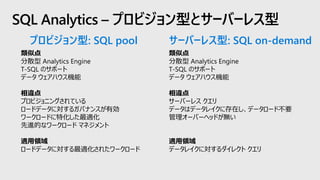 類似点
分散型 Analytics Engine
T-SQL のサポート
データ ウェアハウス機能
相違点
サーバーレス クエリ
データはデータレイクに存在し、データロード不要
管理オーバーヘッドが無い
適用領域
データレイクに対するダイレクト クエリ
SQL Analytics – プロビジョン型とサーバーレス型
サーバーレス型: SQL on-demandプロビジョン型: SQL pool
類似点
分散型 Analytics Engine
T-SQL のサポート
データ ウェアハウス機能
相違点
プロビジョニングされている
ロードデータに対するガバナンスが有効
ワークロードに特化した最適化
先進的なワークロード マネジメント
適用領域
ロードデータに対する最適化されたワークロード
 