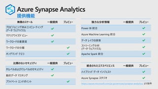 Azure Synapse Analytics
提供機能
無限のスケール 一般提供 プレビュー
プロビジョニング済みコンピューティング
(データ ウェアハウス)
✔
マテリアライズド ビュー ✔
ワークロードの重要度 ✔
ワークロードの分離 ✔
オンデマンド クエリ ✔
強力な分析情報 一般提供 プレビュー
Power BI 統合 ✔
Azure Machine Learning 統合 ✔
データ レイクの探索 ✔
ストリーミング分析
(データ ウェアハウス)
✔
Apache Spark 統合 ✔
比類のないセキュリティ 一般提供 プレビュー
列レベルおよび行レベルのセキュリティ ✔
動的データ マスキング ✔
プライベート エンドポイント ✔
統合されたエクスペリエンス 一般提供 プレビュー
ハイブリッド データ インジェスト ✔
Azure Synapse スタジオ ✔
https://azure.microsoft.com/ja-jp/services/synapse-analytics/ より抜粋
 