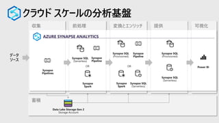 蓄積
可視化収集 前処理 変換とエンリッチ 提供
AZURE SYNAPSE ANALYTICS
クラウド スケールの分析基盤
 