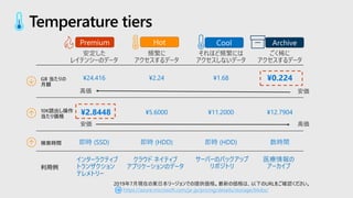 Temperature tiers
サーバーのバックアップ
リポジトリ
医療情報の
アーカイブ
クラウド ネイティブ
アプリケーションのデータ
インターラクティブ
トランザクション
テレメトリー
ArchiveCoolHotPremium
2019年7月現在の東日本リージョンでの提供価格。最新の価格は、以下のURLをご確認ください。
https://azure.microsoft.com/ja-jp/pricing/details/storage/blobs/➔
 