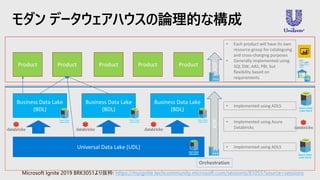 モダン データウェアハウスの論理的な構成
Universal Data Lake (UDL)
Business Data Lake
(BDL)
Business Data Lake
(BDL)
Business Data Lake
(BDL)
Product Product Product Product Product
• Implemented using ADLS
• Implemented using ADLS
• Each product will have its own
resource group for cataloguing
and cross-charging purposes
• Generally implemented using
SQL DW, AAS, PBI, but
flexibility based on
requirements
ADFADF
Orchestration
• Implemented using Azure
Databricks
Microsoft Ignite 2019 BRK3051より抜粋: https://myignite.techcommunity.microsoft.com/sessions/81055?source=sessions
 