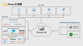 Power BI 概要
 