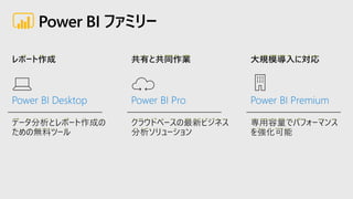 Power BI ファミリー
 