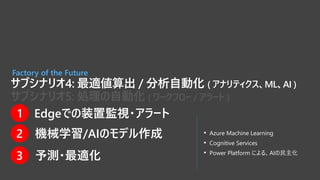 サブシナリオ4: 最適値算出 / 分析自動化 ( アナリティクス、ML、AI )
サブシナリオ5: 処理の自動化 ( ワークフロー / アラート )
Factory of the Future
• Azure Machine Learning
• Cognitive Services
• Power Platform による、AIの民主化
1 Edgeでの装置監視・アラート
2 機械学習/AIのモデル作成
3 予測・最適化
 