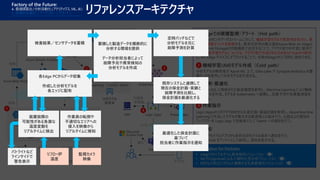 リファレンスアーキテクチャ
Factory of the Future:
4. 最適値算出/分析自動化(アナリティクス、ML、AI)
5. 処理の自動化 ( ワークフロー / アラート )
リフロー炉
温度
装置故障の
可能性がある急激な
温度変動を
リアルタイムに検出
監視カメラ
映像
作業員の転倒や
不適切なエリアへの
侵入を映像から
リアルタイムに検知
パトライトなど
ラインサイドで
警告表示
各Edge PCからデータ収集
作成した分析モデルを
各エッジに配布
検査結果／センサデータを蓄積 蓄積した製造データを横断的に
分析する環境を提供
データ分析担当者によって
故障予兆や異常検知の
分析モデルを作成
定時バッチなどで
分析モデルを元に
故障予測を計算
既存システムと連携して
現在の保全計画・実績と
故障予測を比較し、
保全計画を最適化する
最適化した保全計画に
基づいて
担当者に作業指示を通知
 