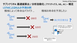 サブシナリオ4: 最適値算出 / 分析自動化 ( アナリティクス、ML、AI ) – 補足
LSTMによるRULの予測の例
Factory of the Future
?
お客様に納入した機械は
いつまで使えるだろうか....
無駄な部品交換は
避けたい...
200日
320日
250日
あと何日使える
 