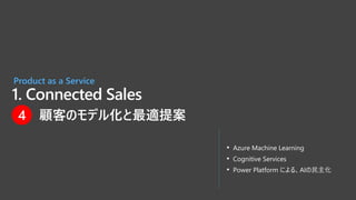 1. Connected Sales
Product as a Service
• Azure Machine Learning
• Cognitive Services
• Power Platform による、AIの民主化
4 顧客のモデル化と最適提案
 