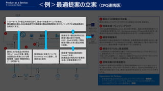 ＜例＞最適提案の立案（CPQ連携版）
Expectation for Partners
• 営業情報や製品利用状況を活用したマーケティングエンジン（❶❷❸）
• マーケティングオートメーションやSFA、最適レコメンデーションなどの既存ソリュー
ションとMSプラットフォームとの連携強化（❹❺）
コアとなる顧客情報はDynamics 365のDBで管理し、顧客との関係構築を行いつ
つ営業情報を管理する。また、Workplace AnalyticsやTeamsを組み合わせ、提
案資料や製品設計情報などの関連資料の共有やチーム活動の加速を行う。
営業支援・ナレッジシェアリング2
顧客環境での製品稼働状況や営業情報、営業関連資料を収集すると共に、顧
客の外部情報をパブリックDMPなどから収集し、顧客を軸として集約・紐付けする
ことによって、顧客の購買・利用行動をデータ上で表現する。
顧客情報集約3
一元管理された多数の顧客行動データをCustomer360によって分析することによ
り、顧客のセグメンテーションやモデル化を行う。
外部システムと連携しつつ、製品リストと顧客モデルのマッチングやダイナミックプライ
シングを行うことで、顧客ごとの推薦商品、推薦時期を計算する。
顧客のモデル化と最適提案4
計算された推薦商品や時期などの提案計画を顧客へのアクションに結びつけるた
め、適切な関連システムへのインプットを行う。例えば、Dyamics365を経由して営
業担当の活動に結びつける、顧客に製品案内を送信する、などのアクションが考え
られる。
営業活動の計画自動化5
顧客に提供したコネクテッドプロダクトから稼働状況を収集・蓄積する。
製品からの稼働状況収集1
SharePoint
Power Platform
Office365
Teams
SQL Server
Dynamics365
IoT Hub
2
Azure Data
Lake Storage
Logic AppsAzure Machine
Learning
分析者
Customer360
営業顧客 設計営業
営業計画 営業活動実績・製品情報製品稼働
状況
製品稼働
状況
パブリック
DMP
(顧客情報など)
外部システム
(ダイナミック
プライシングなど)
1
3
4
5
Azure
Synapse
Analytics Apache Spark Azure Data FactorySQL
顧客における製品の利用状
況をIoT Hubで収集・蓄積。
当該製品の実動における稼
働環境（温度・稼働時間な
ど）を把握する。
アフターセールスや製品利用状況から、顧客への提案タイミングを検知。
類似顧客の関心のある製品群や対象顧客の製品稼働環境に合わせ、リーズナブルな製品構成を
自動的に推定。
提案書や営業活動実績を
Teamsで共有。
関連製品の他社向け営業担
当者との情報連携を行う
推奨製品と提案タイミングを
Dynamics 365に登録し、営
業担当に通知
提案状況や製品利用状況を
顧客を軸に紐付け管理。
さらに、DMPを活用して類似
顧客が関心のある製品情報
を収集。
Product as a Service:
1. Connected Sales
 