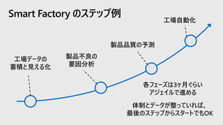 Smart Factory のステップ例
 