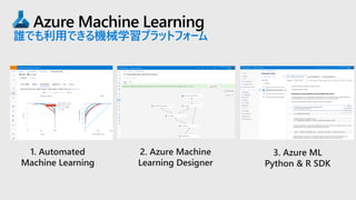 Azure Machine Learning
誰でも利用できる機械学習プラットフォーム
1. Automated
Machine Learning
2. Azure Machine
Learning Designer
3. Azure ML
Python & R SDK
 