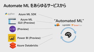 Automate ML をあらゆるサービスから
“Automated ML”
LightGBM
 
