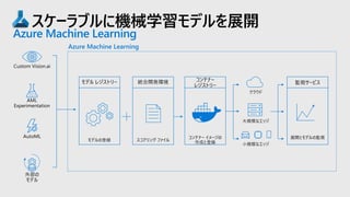 スケーラブルに機械学習モデルを展開
Azure Machine Learning
Azure Machine Learning
 