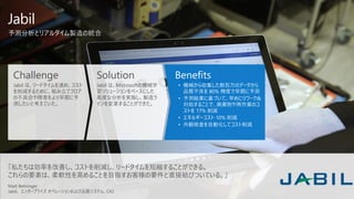 Jabil
Challenge
Jabil は、リードタイムを速め、コスト
を削減するために、組み立てフロア
の不具合や障害をより早期に予
測したいと考えていた。
Solution
Jabil は、Microsoftの機械学
習ソリューションをベースにした
高度な分析を実施し、製造ラ
インを変革することができた。
Benefits
• 機械から収集した数百万のデータから
品質不良を 80% 精度で早期に予測
• 予測結果に基づいて、早めにリワーク&
対処することで、廃棄物や再作業のコ
ストを 17% 削減
• エネルギーコスト 10% 削減
• 外観検査を自動化してコスト削減
予測分析とリアルタイム製造の統合
「私たちは効率を改善し、コストを削減し、リードタイムを短縮することができる。
これらの要素は、柔軟性を高めることを目指すお客様の要件と直接結びついている。」
Matt Behringer
Jabil、 エンタープライズ オペレーションおよび品質システム、CIO
 