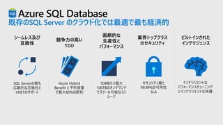 Azure SQL Database
既存のSQL Server のクラウド化では最適で最も経済的
シームレス及び
互換性
競争力の高い
TCO
ビルトインされた
インテリジェンス
画期的な
生産性と
パフォーマンス
業界トップクラス
のセキュリティ
 