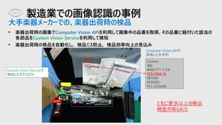 製造業での画像認識の事例
大手楽器メーカーでの、楽器出荷時の検品
• 楽器出荷時の画像でComputer Vision APIを利用して画像中の品番を取得、その品番に紐付いた該当の
各部品をCustom Vision Serviceを利用して検知
• 楽器出荷時の検品を自動化し，検品ミス防止，検品効率向上の見込み
Custom
482
WW2771-7-CA
YCLCSGA-3L
001649
DOODD
YCL-CSGAIIIL .
ともに要求以上の検出
精度が得られた
Computer Vision APIで
取得した文字列
typeA
typeC
typeD
typeE
品番
Custom Vision Serviceで
検知したオブジェクト
 