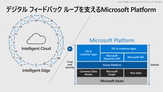 Microsoft Platform
デジタル フィードバック ループを支えるMicrosoft Platform
GitHub
Trust
and
security
“Part 0: 製造リファレンスアーキテクチャについて” 振り返り
 