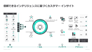 © Microsoft Corporation Dynamics 365
信頼できるインテリジェンスに基づくカスタマー インサイト
エンゲージメント
チャネル
プロセスの
最適化と自動化
社内 社外
コネクタ
データ アクションインサイト
分析
AI と ML
一元化
合成 補強
取り込み マッピング/マッチング Microsoft
Power BI
Microsoft
Power
Automate
Microsoft
PowerApps
3rd Party
integration
Microsoft
Dynamics 365
 