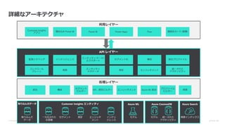 © Microsoft Corporation Dynamics 365
利用レイヤー
Customer Insights
アプリ
埋め込み Power BI Power BI Power Apps Flow 連絡先カード (営業)
API レイヤー
監視とデバッグ インテリジェンス
エンティティ データ/
エクスポート
セグメント化 構成 統合プロファイル
コントロール
プレーン
検索
エンティティ
メタデータ
測定 エンリッチメント
統一された
アクティビティ
処理レイヤー
統合 構成
セグメント
ビルダー
KPI、測定ビルダー エンリッチメント Azure ML 統合
プロファイル
ビルダー
検索
取り込んだデータ Customer Insights エンティティ Azure ML Azure CosmosDB Azure Search
取り込んだ
データ
一元化された
お客様
セグメント 測定 エンリッチ
メント
インテリ
ジェンス
モデル モデル 統一された
アクティビティ
検索インデックス
詳細なアーキテクチャ
 
