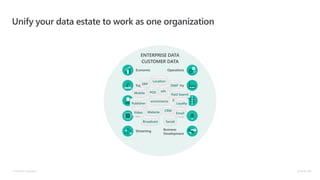 © Microsoft Corporation Dynamics 365
ENTERPRISE DATA
CUSTOMER DATA
Economic
IoT
Streaming
Supplier
Labor
Operations
R&D
Business
Development
Industry
Finance
Unify your data estate to work as one organization
Publisher
Mobile
ERP
Location
DMP
Broadcast
Website
ecommerce
CRM
Paid Search
adsPOS
Social
Loyalty
Video Email
 