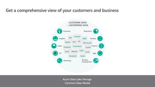 © Microsoft Corporation Dynamics 365
Get a comprehensive view of your customers and business​
CUSTOMER DATA
+ ENTERPRISE DATA
Economic
IoT
Streaming
Supplier
Labor
Operations
R&D
Business
Development
Industry
Finance
Publisher
Mobile
ERP
Location
DMP
Broadcast
Website
ecommerce
CRM
Paid Search
adsPOS
Social
Loyalty
Video Email
Azure Data Lake Storage
Common Data Model
 