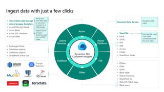 Ingest data with just a few clicks
Azure
Online
Services
Database
Power
Platform
File
Other
• Azure Data Lake Storage
• Azure Synapse Analytics
• AzureHDInsight Spark
• Azure Blobs
• Azure SQL database
• AzureTables
• Exchange Online
• Salesforce reports
• Salesforce objects
• SharePoint Online List
Common Data Service
• Text/CSV
• Excel
• JSON
• PDF
• XML
• Access
• Folder
• SharePoint folder
• OData
• Odbc
• Spark
• Blank table
• Active Directory
• SharePoint list
• Web API / Web page
• Blank query
Dynamics 365
Customer Insights
Bring your
own data lake
or use ours –
connect to a
CDM folder
Dynamics 365
users
Can also be used
if no other
connectors exist
for your data
Import Azure
Synapse
Analytics data
from a CDM
folder
 