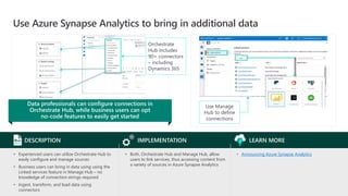 Use Azure Synapse Analytics to bring in additional data
Data professionals can configure connections in
Orchestrate Hub, while business users can opt
no-code features to easily get started
Orchestrate
Hub includes
90+ connectors
– including
Dynamics 365
• Experienced users can utilize Orchestrate Hub to
easily configure and manage sources
• Business users can bring in data using using the
Linked services feature in Manage Hub – no
knowledge of connection strings required
• Ingest, transform, and load data using
connectors
• Both, Orchestrate Hub and Manage Hub, allow
users to link services, thus accessing content from
a variety of sources in Azure Synapse Analytics
• Announcing Azure Synapse Analytics
DESCRIPTION IMPLEMENTATION LEARN MORE
Use Manage
Hub to define
connections
 