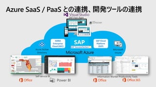 Azure SaaS / PaaS との連携、開発ツールの連携
Azure
Active Directory
SAP Fiori Apps
Self-service BI Information Worker Productivity Tools
Microsoft Intune
Azure Active
Directory
Microsoft
Intune
HANA
Enterprise
Cloud (HEC)
SAP Cloud
Platform
(SCP)
 