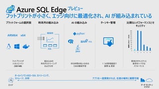 Azure SQL Edgeプレビュー
フットプリントが小さく、エッジ向けに最適化され、AI が組み込まれている
プラットフォームの選択肢 AI の組み込み
エッジ
時系列の組み込み
データ センター/
クラウド
アプリを一度開発すれば、任意の場所に展開可能
フットプリントが
小さいエンジン
(500 MB)
組み込みの
時系列ストリーミング
および分析
待ち時間の短い分析の
ための機械学習
ターンキー管理
1 つの管理画面で
展開 & 更新
比類ないパフォーマンスとセ
キュリティ
最高のセキュリティと
業界をリードする
パフォーマンス
オールインワンのローカル ストリーミング、
ストレージ、分析
SQL
時系列
0
20
40
60
80
100
120
140
160
180
200
1 2 3 4 5 6
脆弱性(2010～2018)
ARM64 x64
 
