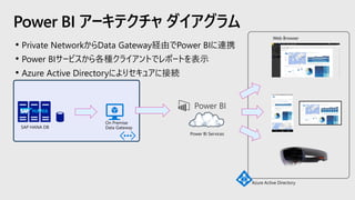 • Private NetworkからData Gateway経由でPower BIに連携
• Power BIサービスから各種クライアントでレポートを表示
• Azure Active Directoryによりセキュアに接続
Power BI アーキテクチャ ダイアグラム
 