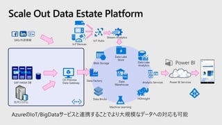 Scale Out Data Estate Platform
95
3:00PM
25%humidity
70preset
 