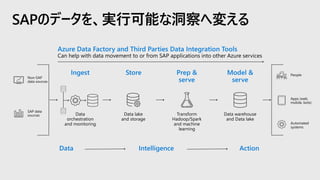 SAPのデータを、実行可能な洞察へ変える
 