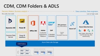 Decision Makers, Business analysts
No code, low code
Data scientists, Data engineers
Low to high code
CDM folders
Power BI
dataflows
Dynamics 365
Common Data
Service
Power BI
Azure Data Services
data ingest, data prep, AI,
machine learning, data
warehousing
ISV partners
(e.g. Informatica)
Custom
LOB +
Developer resources
Office 365 Adobe
Customer
Experience
Platform
SAP
C/4HANA
S/4HANA
Azure IoT
 