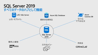 SQL Server 2019
すべてのデータのハブとして機能
 