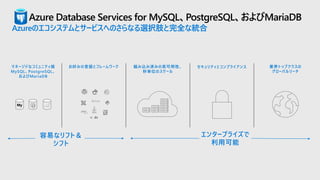 Azure Database Services for MySQL、PostgreSQL、およびMariaDB
Azureのエコシステムとサービスへのさらなる選択肢と完全な統合
マネージドなコミュニティ版
MySQL、PostgreSQL、
およびMariaDB
組み込み済みの高可用性、
秒単位のスケール
セキュリティとコンプライアンスお好みの言語とフレームワーク 業界トップクラスの
グローバルリーチ
容易なリフト＆
シフト
エンタープライズで
利用可能
My
 