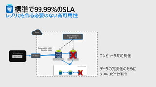 標準で99.99%のSLA
レプリカを作る必要のない高可用性
…
Azure Storage
MySQL or
PostgreSQL
Server
セキュアなコンテナー
XMySQL or
PostgreSQL
Server
セキュアなコンテナー
X
PostgreSQL: 5432
MySQL: 3306
クライアント
Azure
データの冗長化のために
3つのコピーを保持
コンピュータの冗長化
 