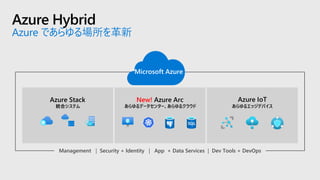 Azure Hybrid
Azure であらゆる場所を革新
Management | Security + Identity | App + Data Services | Dev Tools + DevOps
New!
Microsoft Azure
 
