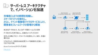 サーバーレス アーキテクチャ
で、イノベーションを加速
市場投入までの時間を短縮し、
スケーラビリティを強化し、
さらに、イベント駆動型マイクロサービスにより、
開発者をフレームワークの管理から解放
あらゆるデータの出力、もしくはデータ量をシームレスに処理
データをすぐに利用可能にし、自動的にインデックス付け
安定した収集とクエリー パフォーマンスを提供しつつ、毎秒、多量の
書き込み
リアルタイムで、回復性のある変更フィードを継続的に記録し、いつ
でもアクセス可能
Azure Functionsとネイティブに統合
ドキュメント
 