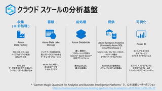 クラウド スケールの分析基盤
“Gartner Magic Quadrant for Analytics and Business Intelligence Platforms” で、12年連続リーダーポジション
https://info.microsoft.com/ww-landing-gartner-mq-bi-analytics-2019.html?LCID=JA-JP
 