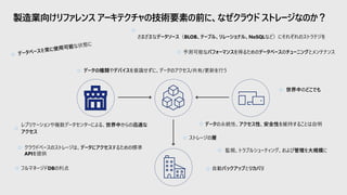 製造業向けリファレンス アーキテクチャの技術要素の前に、なぜクラウド ストレージなのか？
フルマネージドDBの利点
さまざまなデータソース（BLOB、テーブル、リレーショナル、NoSQLなど）にそれぞれのストラテジを
自動バックアップとリカバリ
ストレージの層
レプリケーションや複数データセンターによる、世界中からの迅速な
アクセス
監視、トラブルシューティング、および管理を大規模に
予測可能なパフォーマンスを得るためのデータベースのチューニングとメンテナンス
データの種類やデバイスを意識せずに、データのアクセス/共有/更新を行う
データの永続性、アクセス性、安全性を維持することは自明
クラウドベースのストレージは、データにアクセスするための標準
APIを提供
 