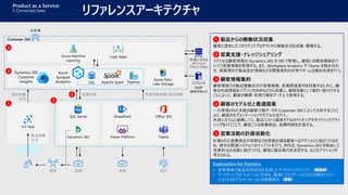 リファレンスアーキテクチャ
Product as a Service:
1. Connected Sales
Expectation for Partners
• 営業情報や製品利用状況を活用したマーケティングエンジン（❶❷❸）
• マーケティングオートメーションやSFA、最適レコメンデーションなどの既存ソリュー
ションとMSプラットフォームとの連携強化（❹❺）
コアとなる顧客情報は Dynamics 365 の DB で管理し、顧客との関係構築を行
いつつ営業情報を管理する。また、Workplace Analytics や Teams を組み合わ
せ、提案資料や製品設計情報などの関連資料の共有やチーム活動の加速を行う。
営業支援・ナレッジシェアリング2
顧客環境での製品稼働状況や営業情報、営業関連資料を収集すると共に、顧
客の外部情報をパブリックDMPなどから収集し、顧客を軸として集約・紐付けする
ことによって、顧客の購買・利用行動をデータ上で表現する。
顧客情報集約3
一元管理された多数の顧客行動データを Customer 360 によって分析することに
より、顧客のセグメンテーションやモデル化を行う。
外部システムと連携しつつ、製品リストと顧客モデルのマッチングやダイナミックプライ
シングを行うことで、顧客ごとの推薦商品、推薦時期を計算する。
顧客のモデル化と最適提案4
計算された推薦商品や時期などの提案計画を顧客へのアクションに結びつけるた
め、適切な関連システムへのインプットを行う。例えば、Dynamics 365 を経由して
営業担当の活動に結びつける、顧客に製品案内を送信する、などのアクションが
考えられる。
営業活動の計画自動化5
顧客に提供したコネクテッドプロダクトから稼働状況を収集・蓄積する。
製品からの稼働状況収集1
SharePoint
Power Platform
Office 365
Teams
SQL Server
Dynamics 365
IoT Hub
2
Azure Data
Lake Storage
Logic AppsAzure Machine
Learning
分析者
Customer 360
営業顧客 設計営業
営業計画 営業活動実績・製品情報製品稼働
状況
製品稼働
状況
パブリック
DMP
(顧客情報など)
外部システム
(ダイナミック
プライシングなど)
1
3
4
5
Azure
Synapse
Analytics Apache Spark PipelineSQL
Dynamics 365
Customer
Insights
 