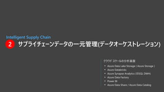 Intelligent Supply Chain
クラウド スケールの分析基盤
• Azure Data Lake Storage ( Azure Storage )
• Azure Databricks
• Azure Synapse Analytics (旧SQL DWH)
• Azure Data Factory
• Power BI
• Azure Data Share / Azure Data Catalog
2 サプライチェーンデータの一元管理(データオーケストレーション)
 