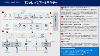 リファレンスアーキテクチャIntelligent Supply Chain:
Azure Machine
Learning
外
部
最
適
化
エ
ン
ジ
ン
生産計画
分析モデル開発者
Cognitive
Text Analytics
Cognitive
Text
Logic AppsAzure Machine
Learning
分析モデル
SQL
Azure Logic AppsAzure API Management
Azure Blockchain
Service
Azure
Security
Center
Azure
Active
Directory
設計情報
生産計画
システム
サプライヤーの
物流・調達
システム
調達
システム
Dynamics 365SharePoint
サプライヤ 調達 販売計画
1
2
3
4
5
Azure Data Lake
Storage
Azure
Synapse
Analytics
Azure Functions
Expectation for Partners
• サプライチェーンプラットフォームを利用する各種サービスの開発（❶）
• サプライチェーンプラットフォームの開発・インプリ（❷）
• SCMにおける最適計画立案・最適化エンジンの開発（❸）
• ブロックチェーン等によるSCM技術の確立（❹）
各システムから収集した調達・出荷に関するデータをスケーラブルなデータベースに格納す
る。長期に渡って格納されたデータはサイズが肥大化するが、Synapse Analytics の
Apache Spark や Pipeline の組み合わせなどにより、高速な紐付けや整形を行うこと
でサプライチェーンデータとして構造化できる。
サプライチェーンデータの一元管理(データオーケストレーション)2
分析モデルの開発者が Azure ML 上で蓄積データを参照し、最適在庫量計算などの
元となる分析モデルを作成する。作成された分析モデルに基づいて Azure ML で定常
的かつ自動的にデータ分析を実行する。需要予測や在庫水準最適化など様々な分
析が考えられ、必要に応じて Logic Apps で外部の最適化エンジンと連携することで
実現する。
分析モデルの作成／最適計画立案（アナリティクス）3
一元管理されているサプライチェーンデータや最適化計画は既存システムへの反映の他、
必要に応じて権限管理しながら外部のサプライヤ等と連携するアプリや API を公開す
る。また、Blockchain 上のスマートコントラクトと組み合わせると厳密な契約／履歴管
理を行うことができる。
ワークフロー実行／スマートコントラクト4
これらのシステムをAzure上に構築することで、Azure Active Directory による社内外
のユーザアクセス権やシステム間連携の権限管理、Azure Security Center等による挙
動監視が可能となり、多要素認証へも対応したセキュアなプラットフォームを構築できる。
セキュリティ5
生産計画や調達など既存の関連システムからデータを収集する。また、最適計画の立
案結果などを各システムに配信する。 Function Appsや Logic Apps と Azure API
Management を活用し、柔軟なインタフェース構築が可能となる。業務上不適切な
発注を行うAPI呼び出しなどを検知するために、すべてのAPI Management を経由し
たAPI 呼び出しをストリームすることも可能。
関連システムとのデータインタフェース（インターフェース）1
Spark Pipeline
Azure Service Bus
 