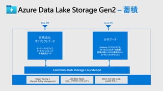 Azure Data Lake Storage Gen2 – 蓄積
Object Tiering と
Lifecycle Policy Management
AAD 統合, RBAC,
ストレージアカウントセキュリティ
ZRS と RA-GRS による
HA/DR サポート
Common Blob Storage Foundation
Blob API Gen2 API
サーバー バックアップ,
アーカイブ ストレージ,
半構造化データ
非構造化
オブジェクトデータ
Hadoop ファイルシステム,
ファイルとフォルダーの階層,
粒度の高い POSIX準拠のACL,
ファイル トランザクション
分析データ
 