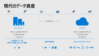 現代のデータ資産
オンプレミス
オペレーショナルデータベース
データウェアハウス
データレイク
ハイブリッド
クラウド
オペレーショナルデータベース
データウェアハウス
データレイク
セキュリティとパフォーマンス選択の柔軟性
その場所でデータを
利用する理由に合わせて展開
R JAVA
 