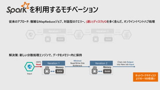 を利用するモチベーション
HDFS
Read
HDFS
Write
HDFS
Read
HDFS
Write
CPU
Iteration 1
Memory CPU
Iteration 2
Memory
HDFS
Read
Input
CPU
Iteration 1
Memory CPU
Iteration 2
Memory
ネットワークやディスク
より10～100倍速い
Minimal
Read/Write Disk
Bottleneck
Chain Job Output
into New Job Input
解決策: 新しい分散処理エンジンで、データをメモリー内に保持
従来のアプローチ: 複雑なMapReduceジョブ、対話型のクエリー、(遅い)ディスクI/Oを多く含んだ、オンラインイベントハブ処理
 