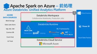 Apache Spark on Azure – 前処理
Azure Databricks: Unified Analytics Platform
Databricks Workspace
Collaborative Notebooks, Production Jobs
Databricks Runtime
Databricks Cloud Service
Transactions Indexing
ML Frameworks
Blob Storage
Data Lake Store
AZURE
DATA SOURCES
Event Hub
IoT Hub
SQL DB / DW
Cosmos DB
Azure Data Factory
 