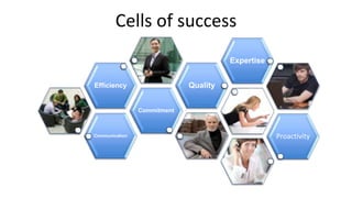 Communication
Commitment
Efficiency Quality
Expertise
Proactivity
Cells of success
 