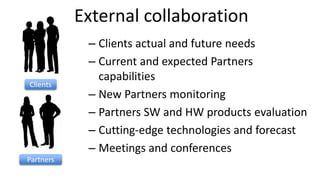 External collaboration
Clients
Partners
– Clients actual and future needs
– Current and expected Partners
capabilities
– New Partners monitoring
– Partners SW and HW products evaluation
– Cutting-edge technologies and forecast
– Meetings and conferences
 