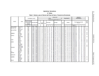 Apéndices Normativos




                                                                                40
                                 A. Tablas




                                                                                (Primera Sección)
Tabla 1. Valores para el Cálculo del Flujo de Calor a Través de la Envolvente




                                                                                DIARIO OFICIAL
                                                                                Martes 9 de agosto de 2011
 